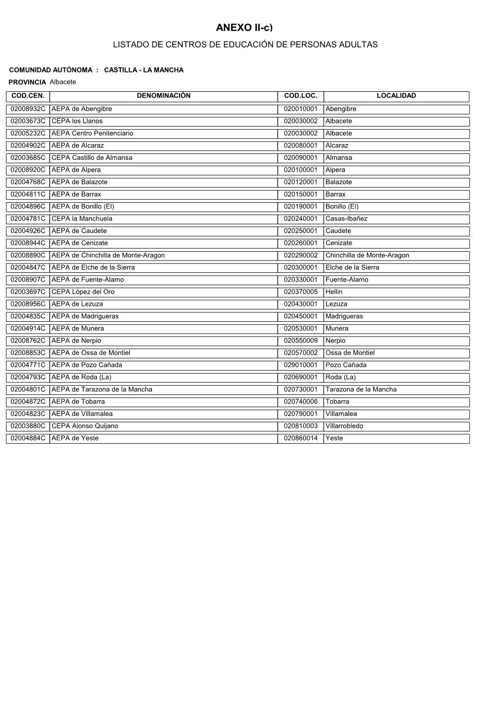 ANEXO II-C) LISTADO DE CENTROS DE EDUCACIÓN DE PERSONAS ADULTAS