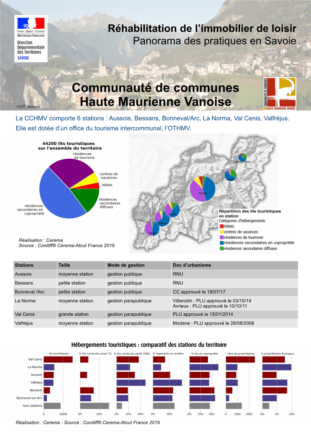 Fiche Communauté De Communes Haute Maurienne Vanoise
