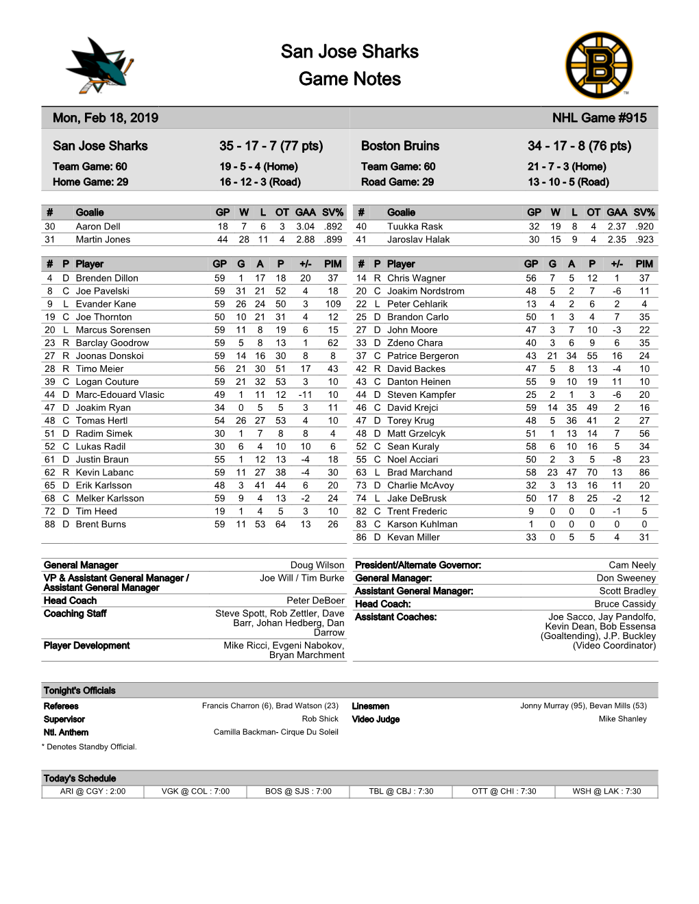 San Jose Sharks Game Notes