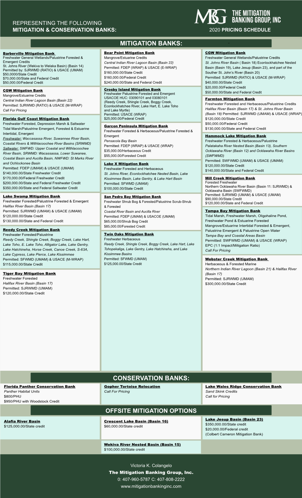 Representing the Following Mitigation & Conservation Banks: 2020 Pricing Schedule