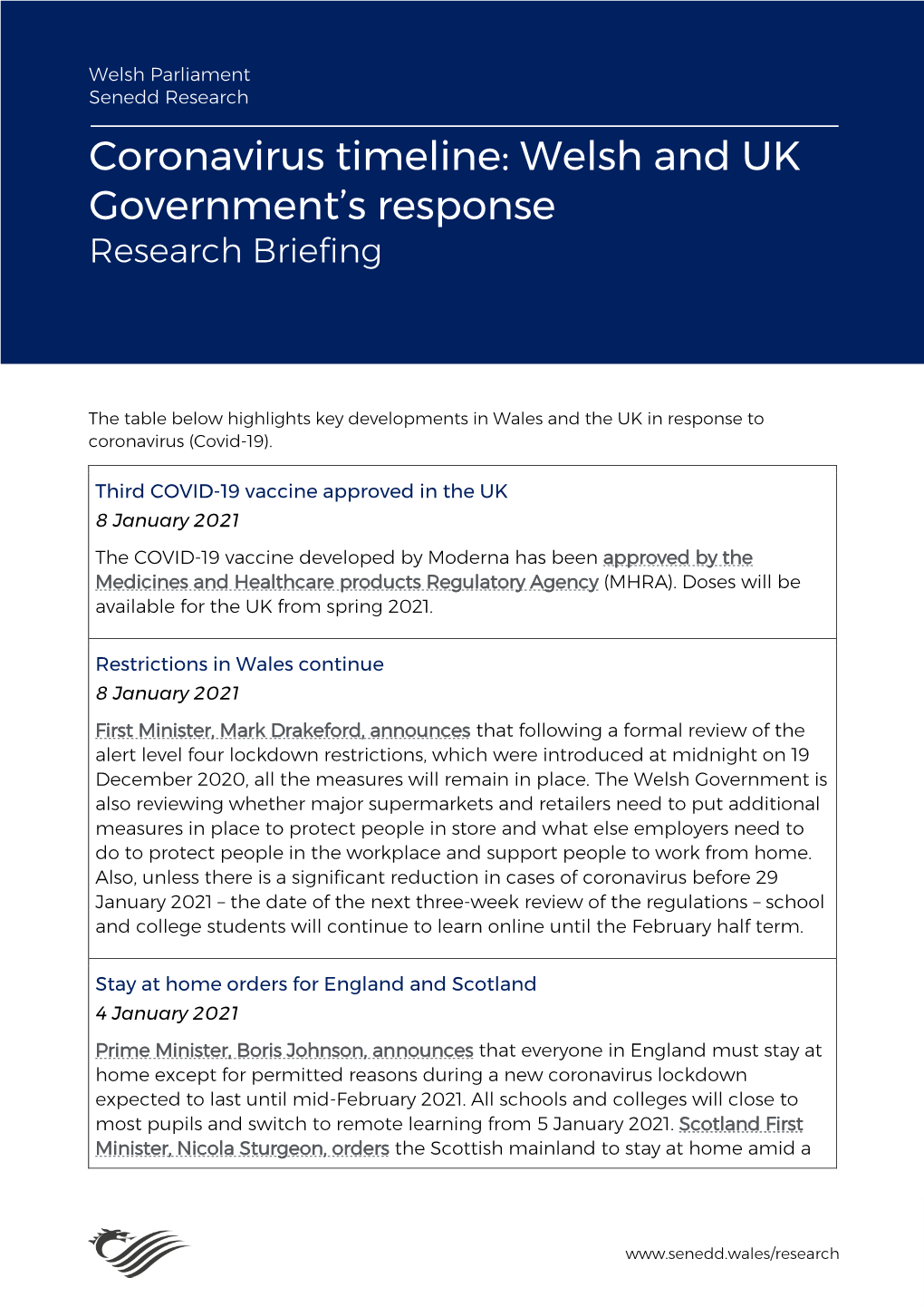 Coronavirus Timeline: Welsh and UK Government’S Response Research Briefing