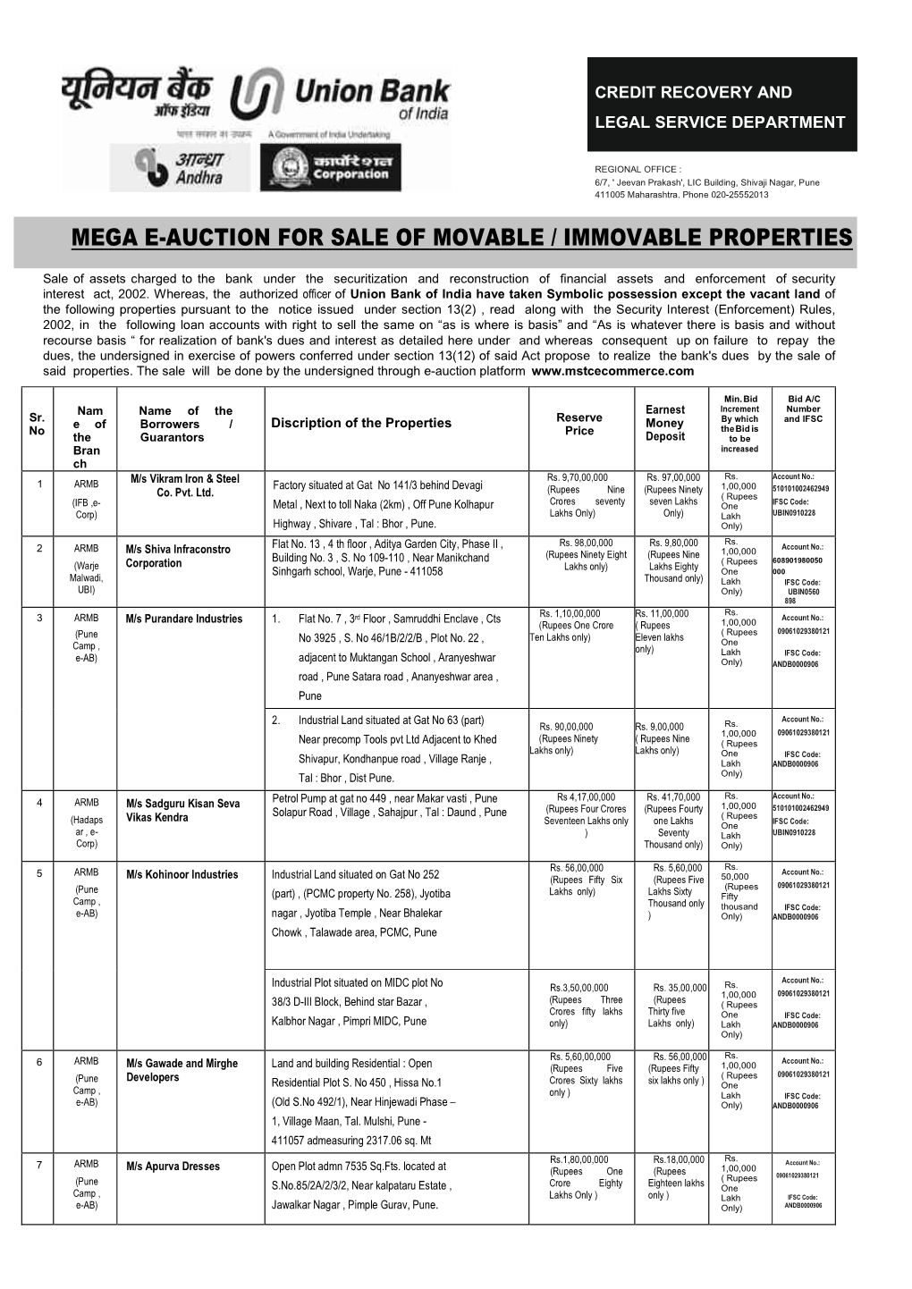 Mega E-Auction for Sale of Movable / Immovable Properties