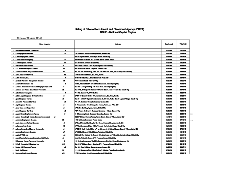 Listing of Private Recruitment and Placement Agency (PRPA) DOLE - National Capital Region