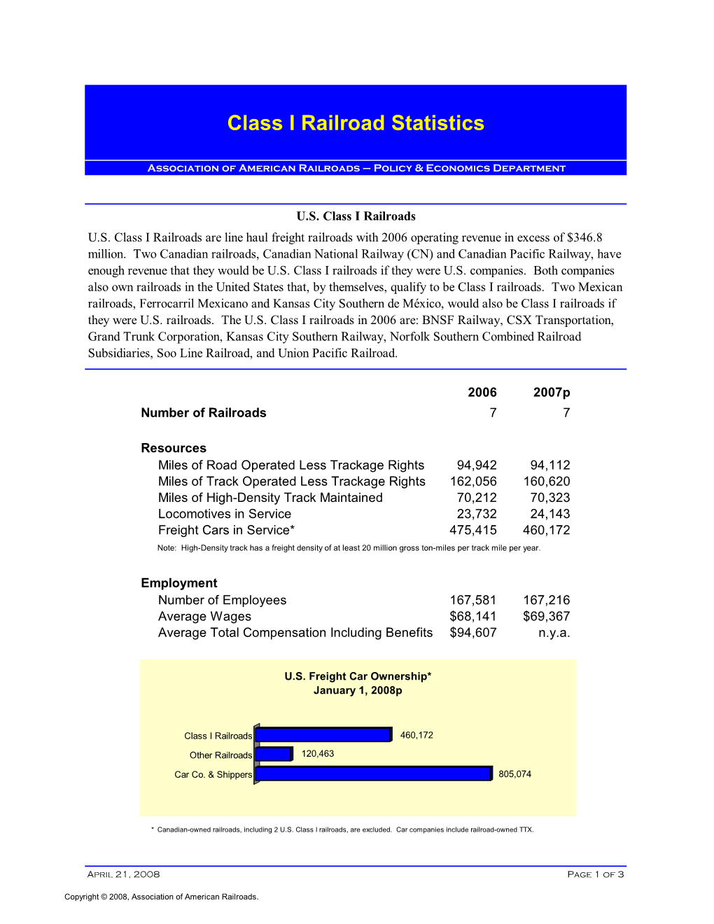 Class I Railroad Statistics