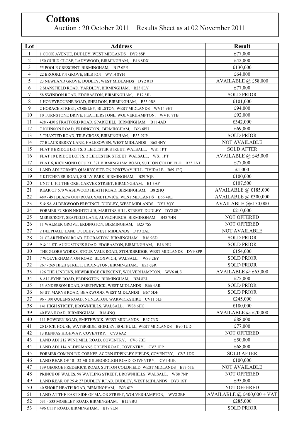 Results Sheet Oct 20Th