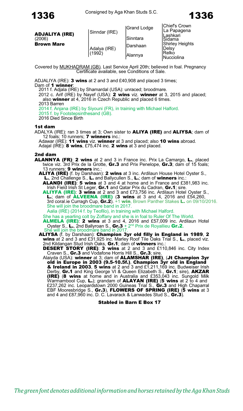 The Green Font Denotes Additional Information and Horses Retained by the Aga Khan Studs