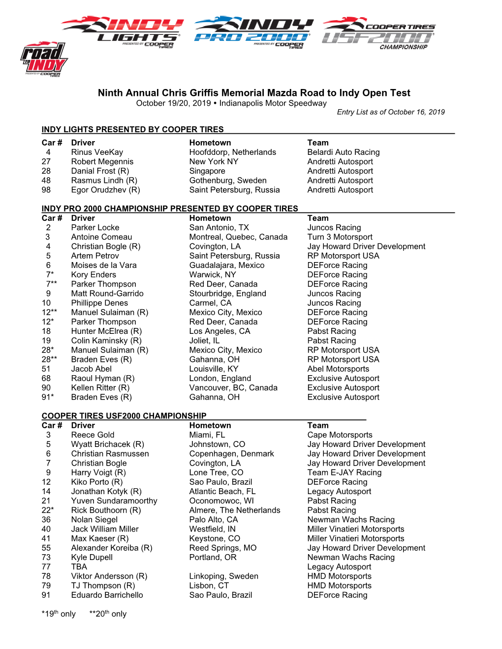 Ninth Annual Chris Griffis Memorial Mazda Road to Indy Open Test October 19/20 , 201 9  Indianapolis Motor Speedway Entry List As of October 1 6 , 2019