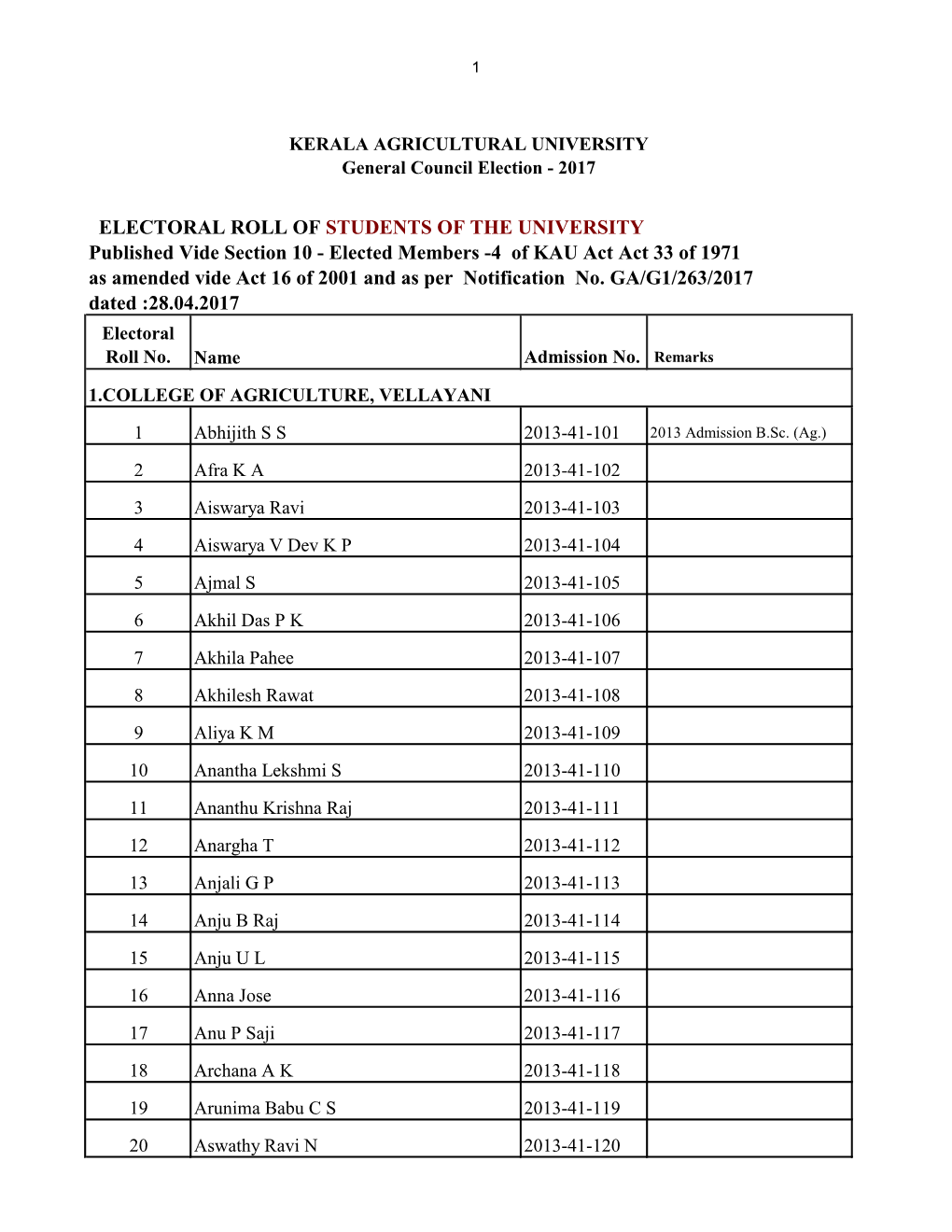 Electoral Roll of Students Of