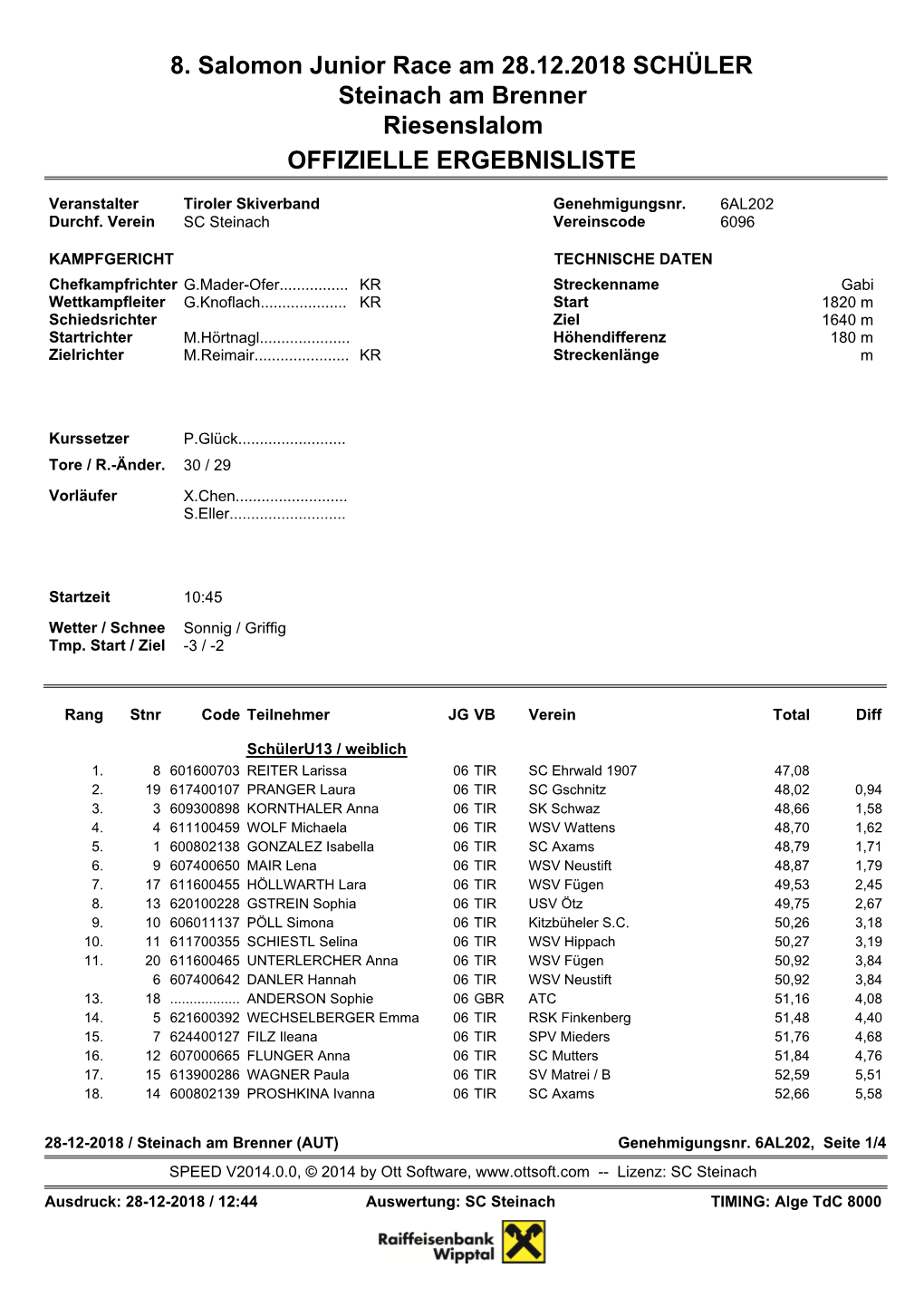 8. Salomon Junior Race Am 28.12.2018 SCHÜLER Steinach Am Brenner Riesenslalom OFFIZIELLE ERGEBNISLISTE