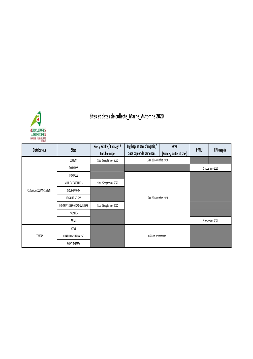 Synthèse Collecte Marne Automne 2020