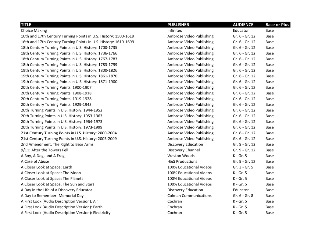TITLE PUBLISHER AUDIENCE Base Or Plus Choice Making Infinitec Educator Base 16Th and 17Th Century Turning Points in U.S