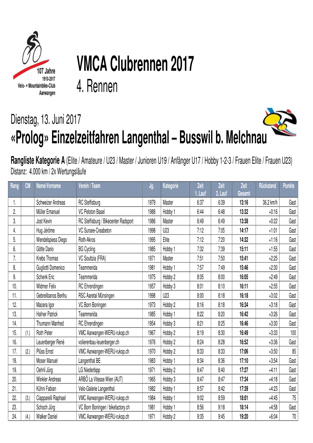 2017 Clubrennen 4-Lauf Prolog Einzelzeitfahren Langenthal