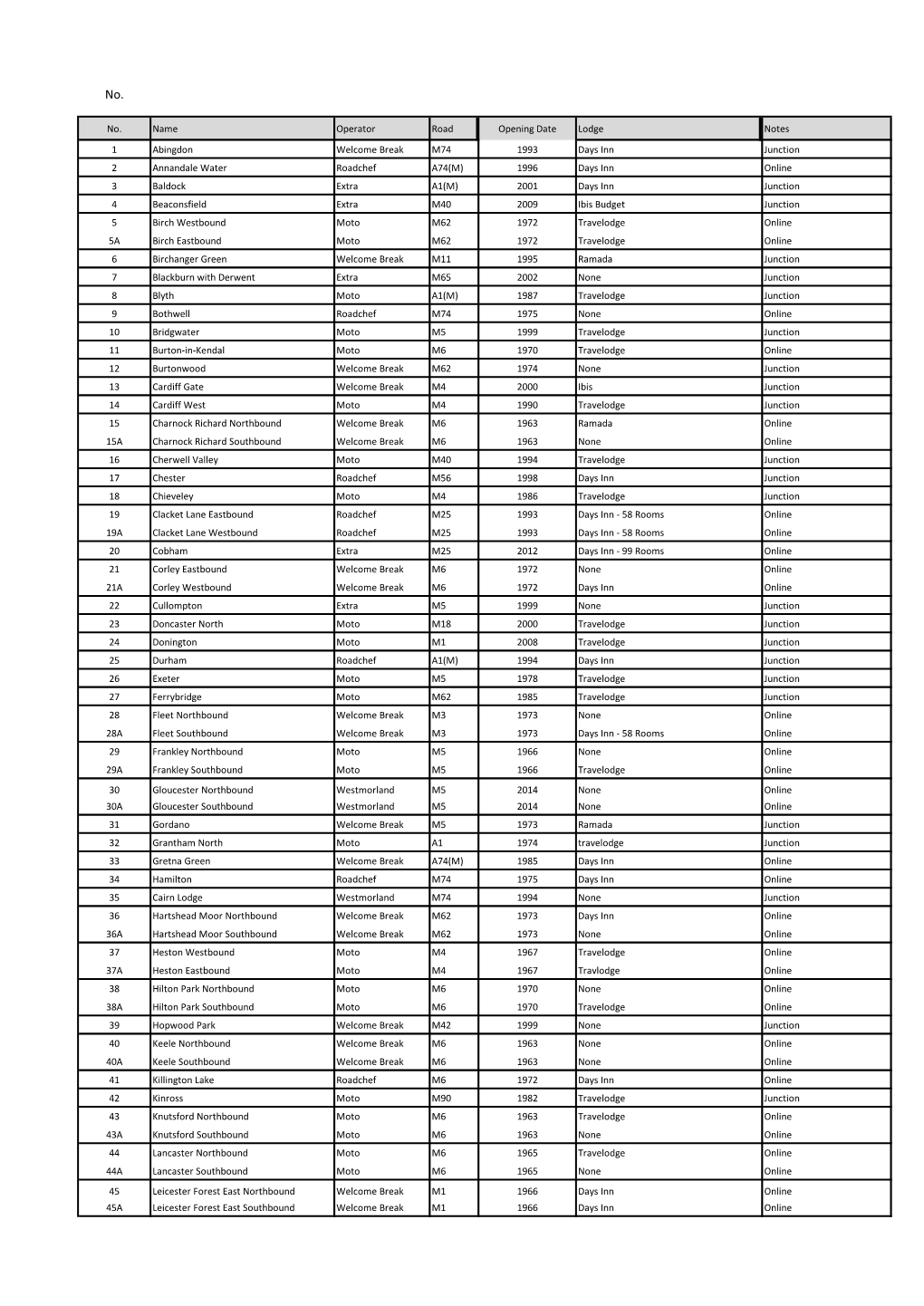 Appendix ARC3 MSA UK Details