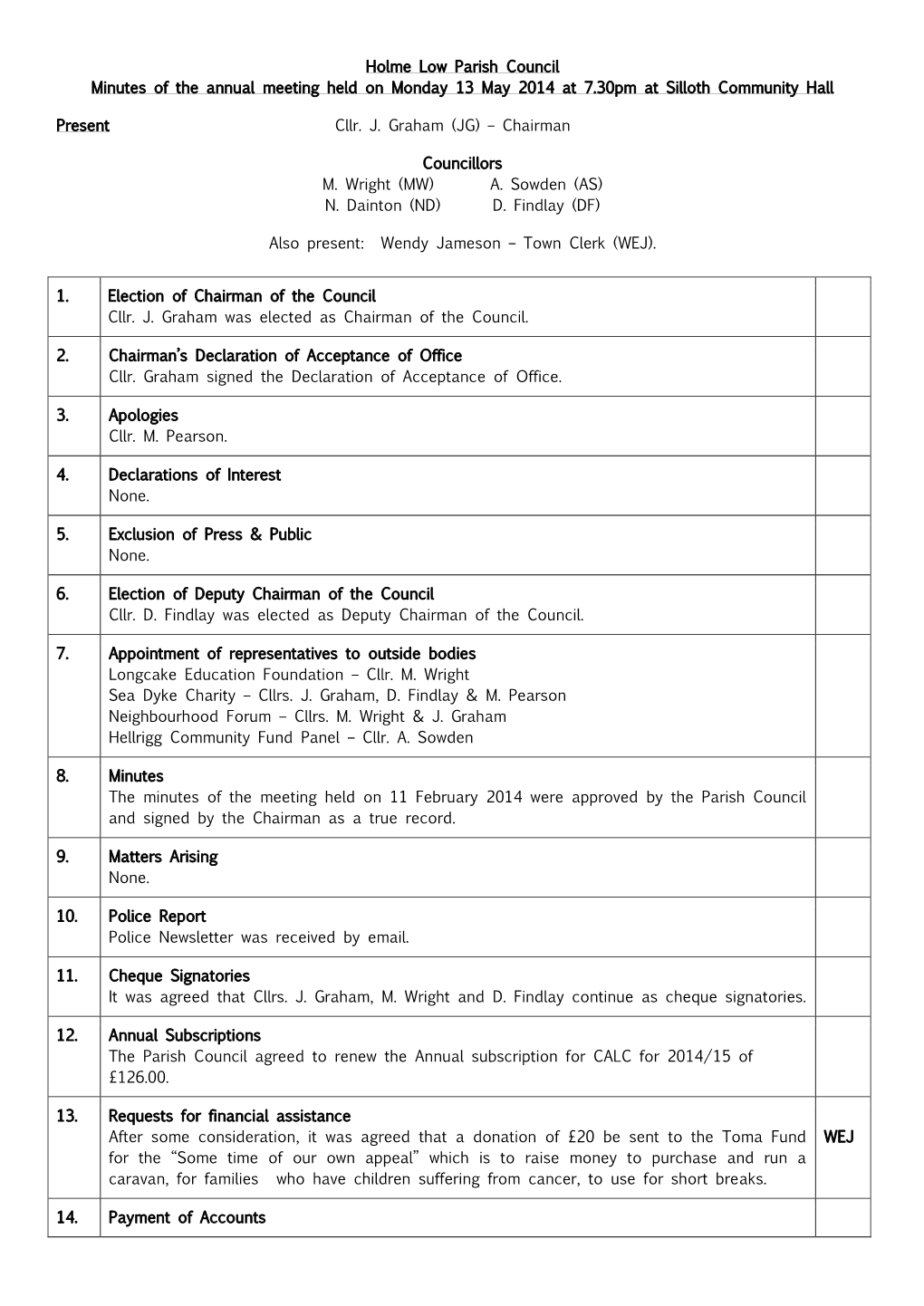 Holme Low Parish Council Minutes of the Annual Meeting Held on Monday 13 May 2014 at 7.30Pm at Silloth Community Hall Present C