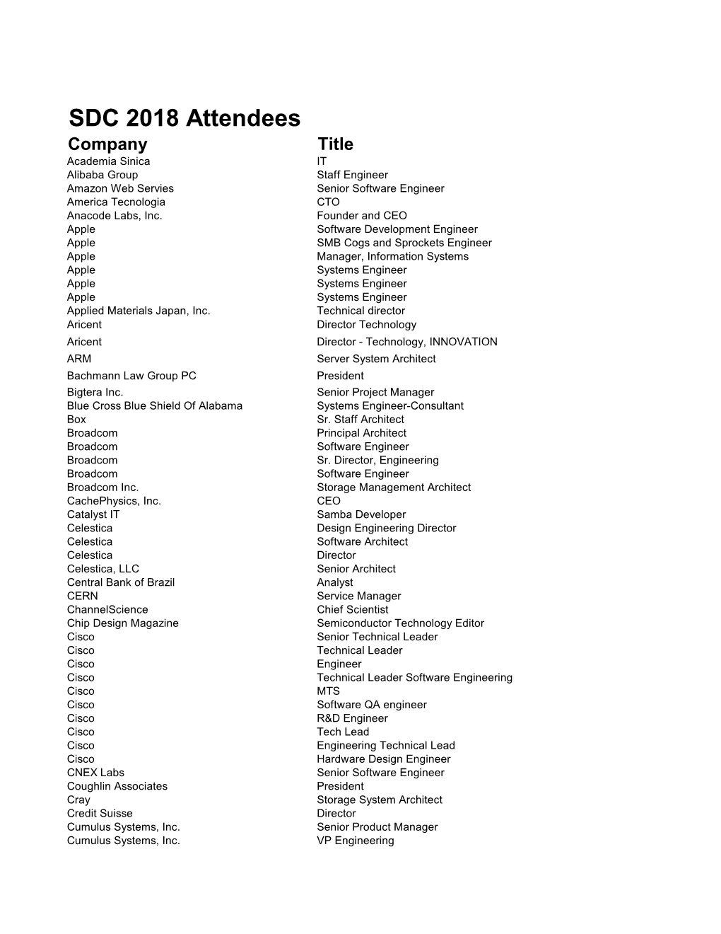 SDC 2018 Attendees Company Title Academia Sinica IT Alibaba Group Staff Engineer Amazon Web Servies Senior Software Engineer America Tecnologia CTO Anacode Labs, Inc
