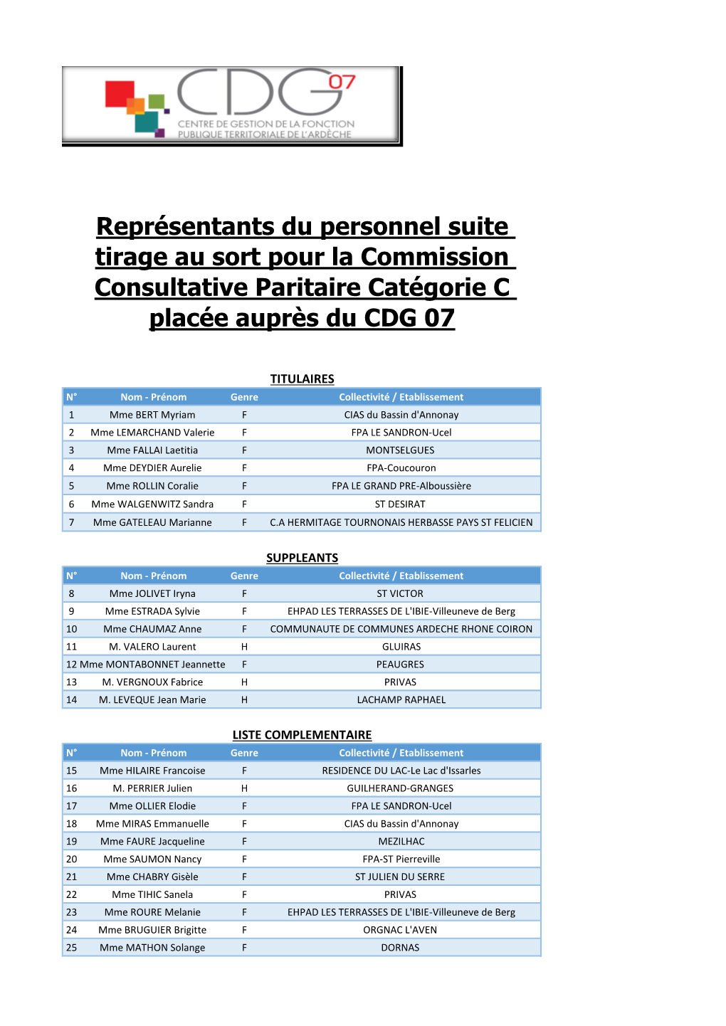 Représentants Du Personnel Suite Tirage Au Sort Pour La Commission Consultative Paritaire Catégorie C Placée Auprès Du CDG 07