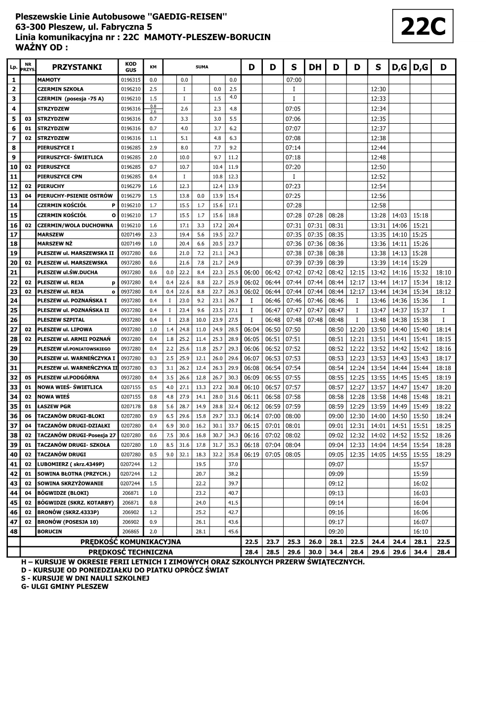 22C Mamoty-Pleszew-Borucin 22C Ważny Od