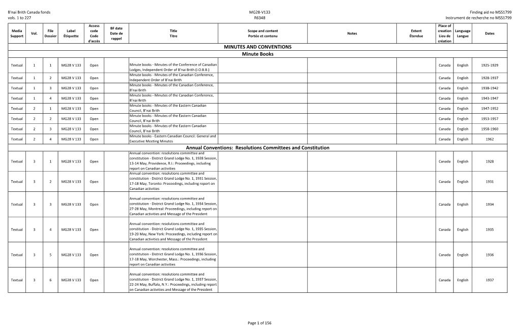 Resolutions Committees and Constitution Minute Books