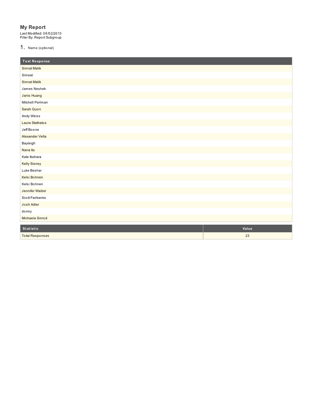 My Report Last Modified: 08/02/2013 Filter By: Report Subgroup