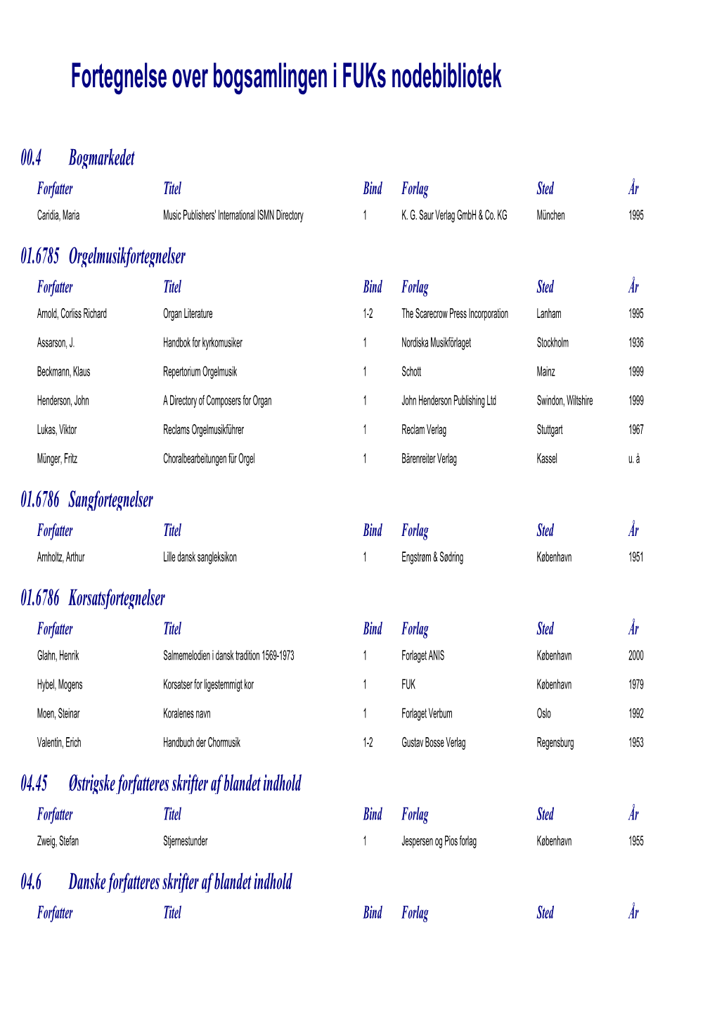 Fortegnelse Over Bogsamlingen I Fuks Nodebibliotek