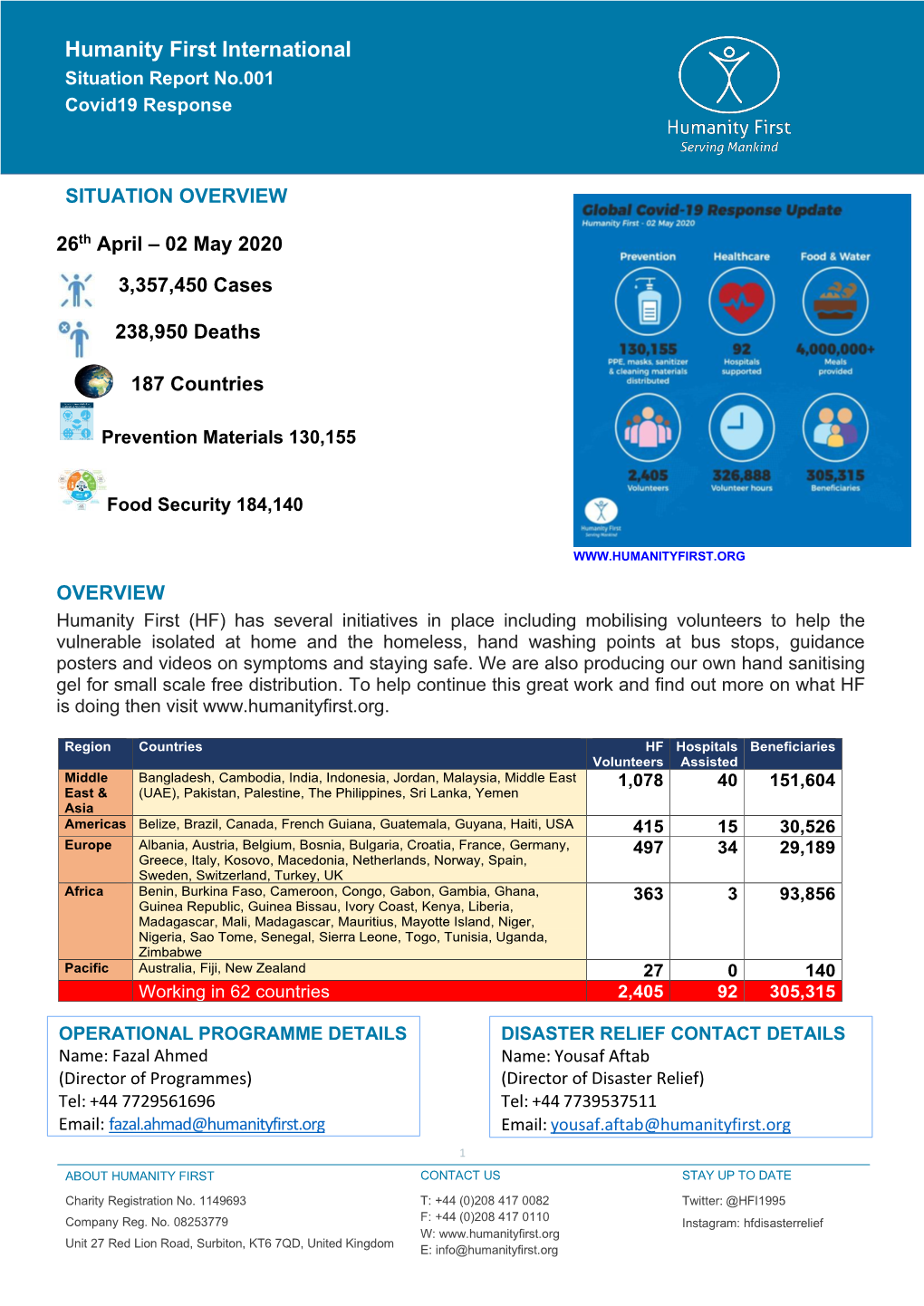 Humanity First International Situation Report No.001 Covid19 Response