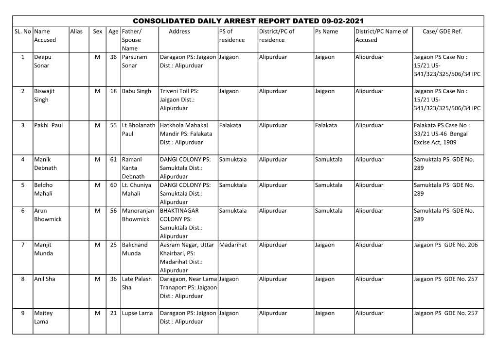 Consolidated Daily Arrest Report Dated 09-02-2021 Sl