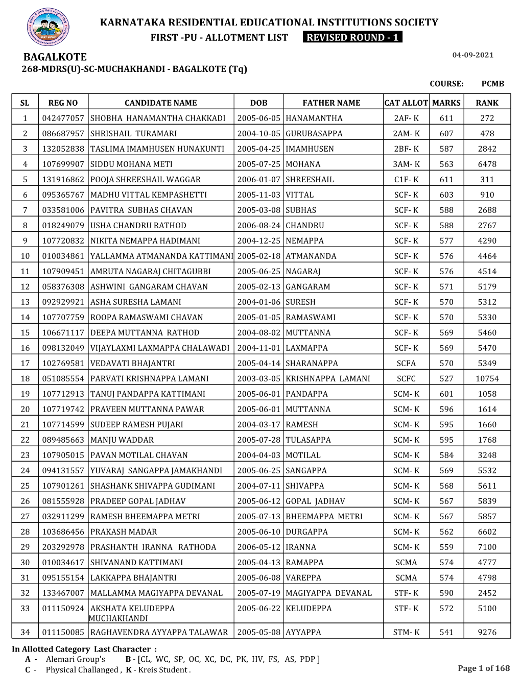 Karnataka Residential Educational Institutions Society