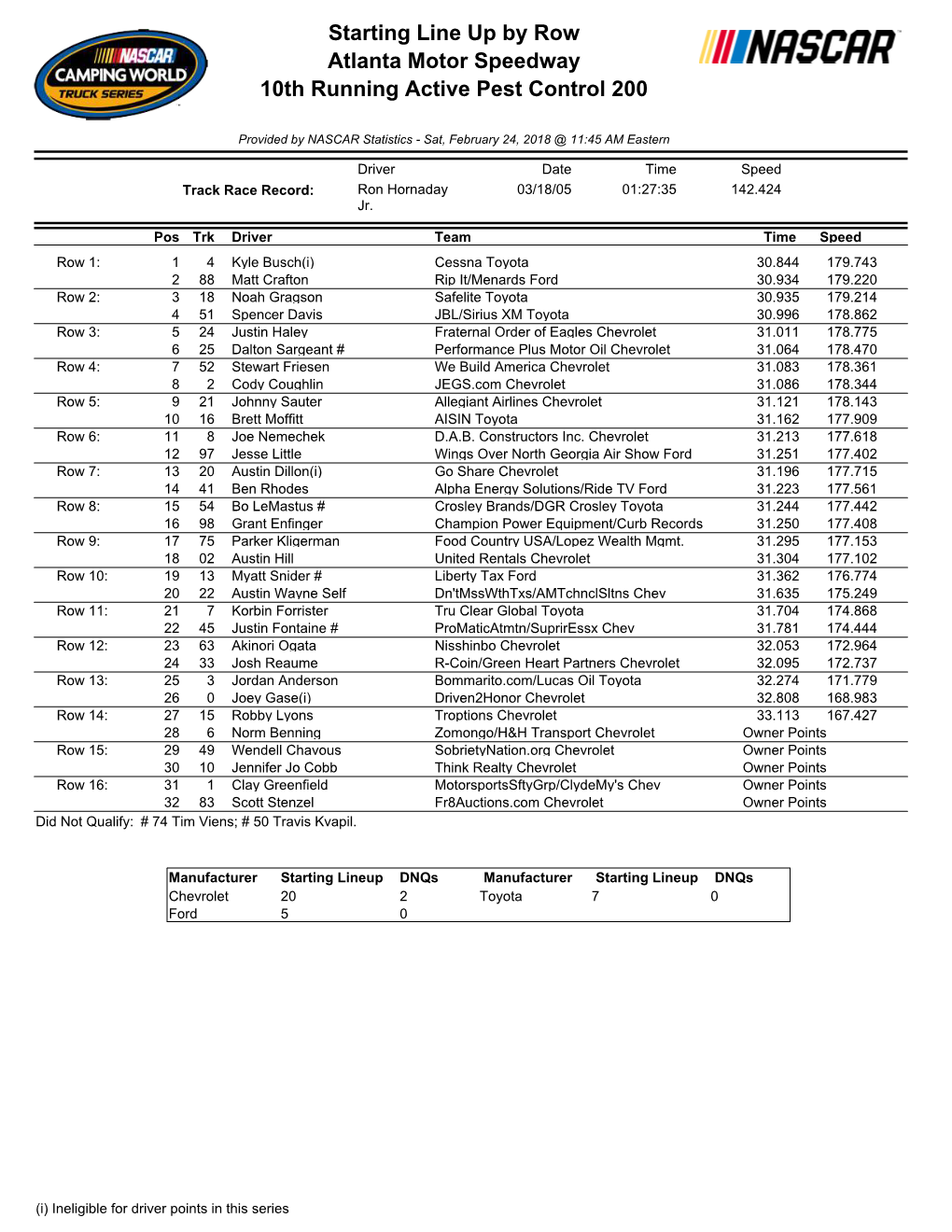 Starting Line up by Row Atlanta Motor Speedway 10Th Running Active Pest Control 200