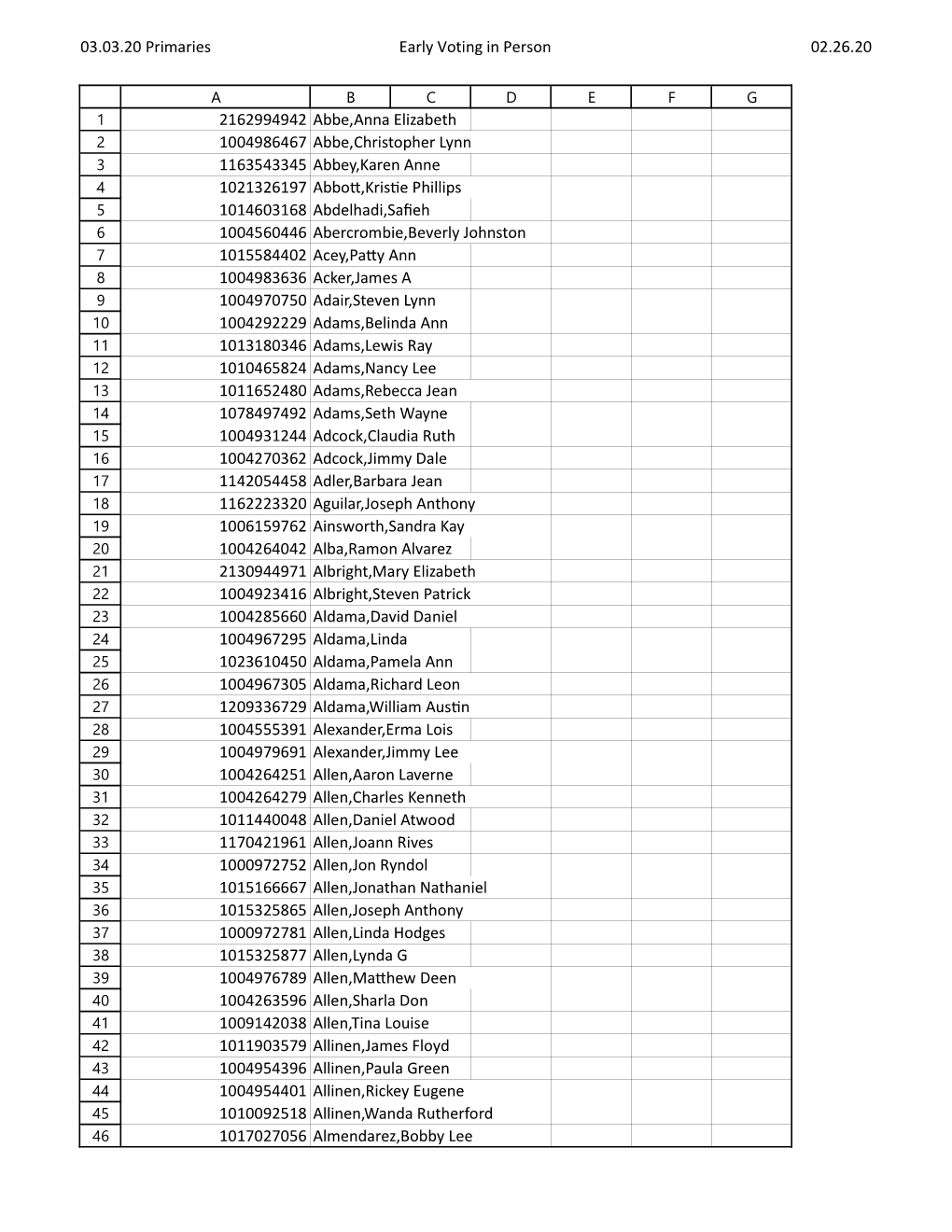 03.03.20 Primaries Early Voting in Person 02.26.20 2162994942 Abbe