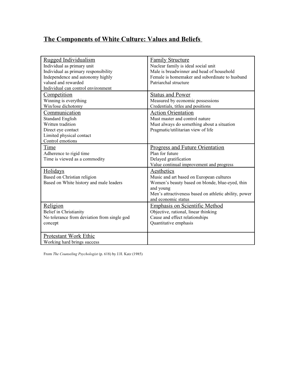 The Components Of White Culture: Values And Beliefs