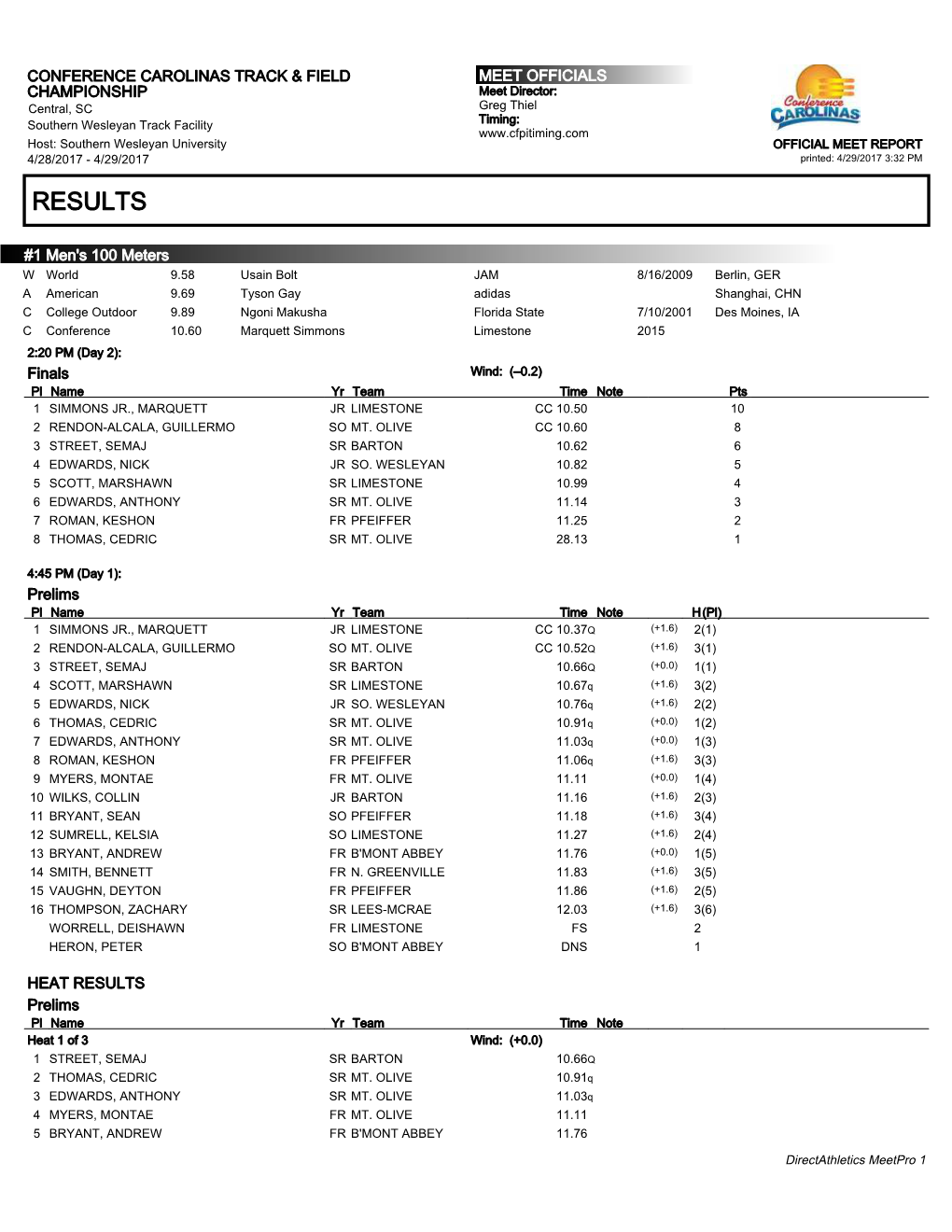 Full Meet Results