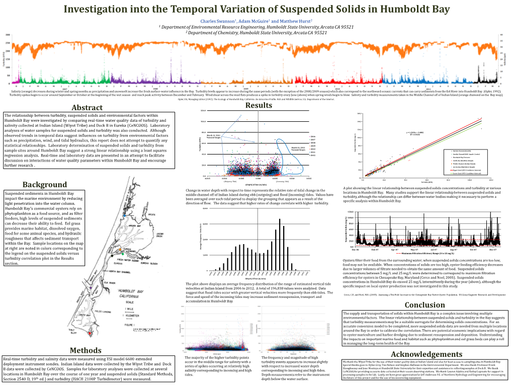 Investigation Into the Temporal Variation of Suspended Solids in Humboldt