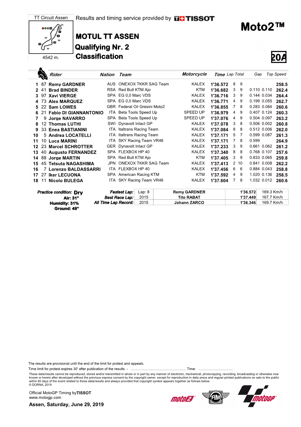 Moto2™ MOTUL TT ASSEN Qualifying Nr