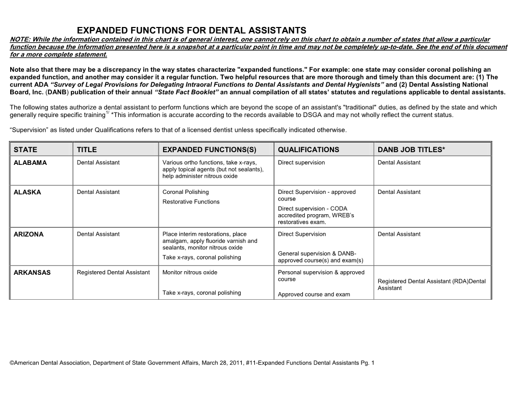 Expanded Functions for Dental Assistants