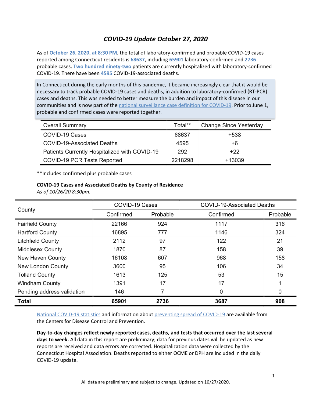 COVID-19 Update October 27, 2020