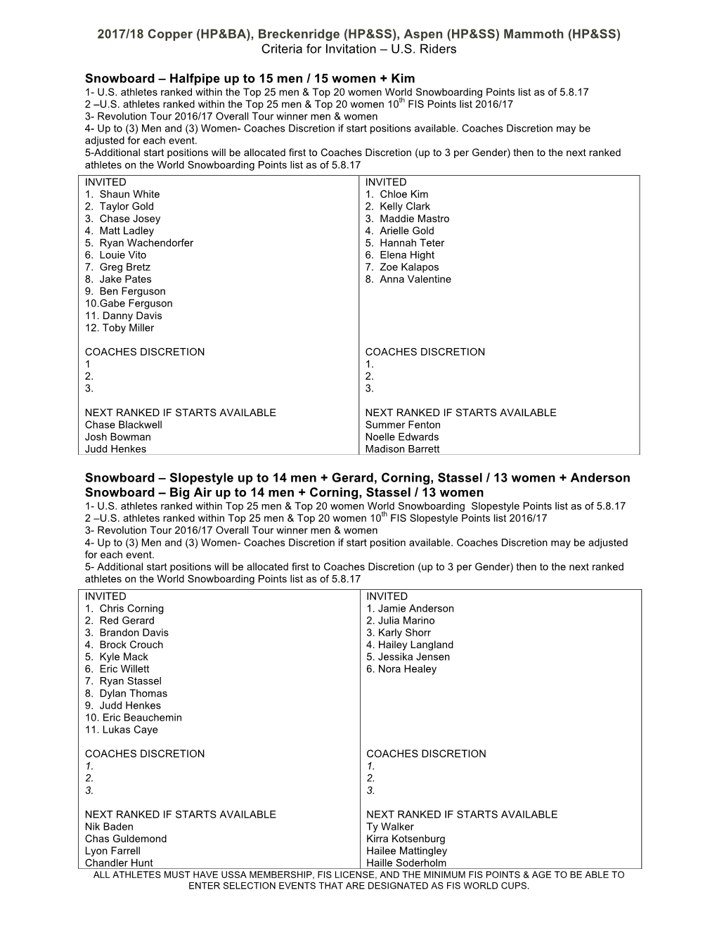 2017/18 Copper (HP&BA), Breckenridge (HP&SS), Aspen (HP&SS) Mammoth (HP&SS) Criteria for Invitation – U.S