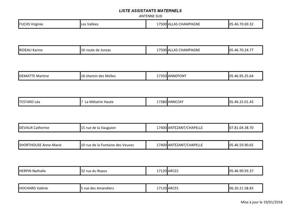 LISTE ASSISTANTS MATERNELS ANTENNE SUD FUCHS Virginie