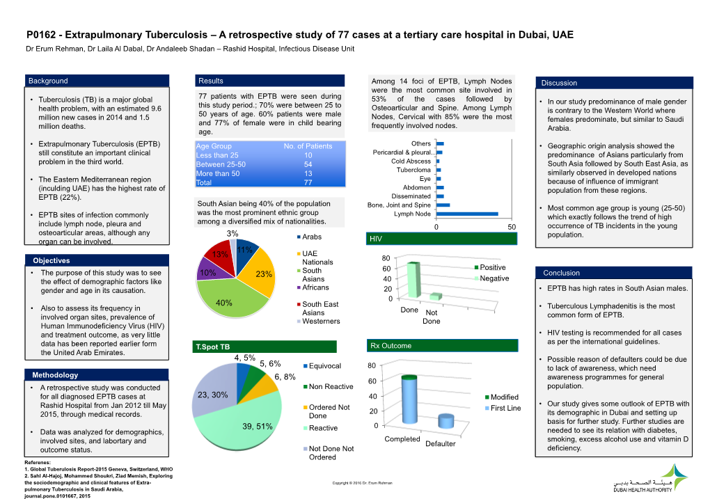 Extrapulmonary Tuberculosis