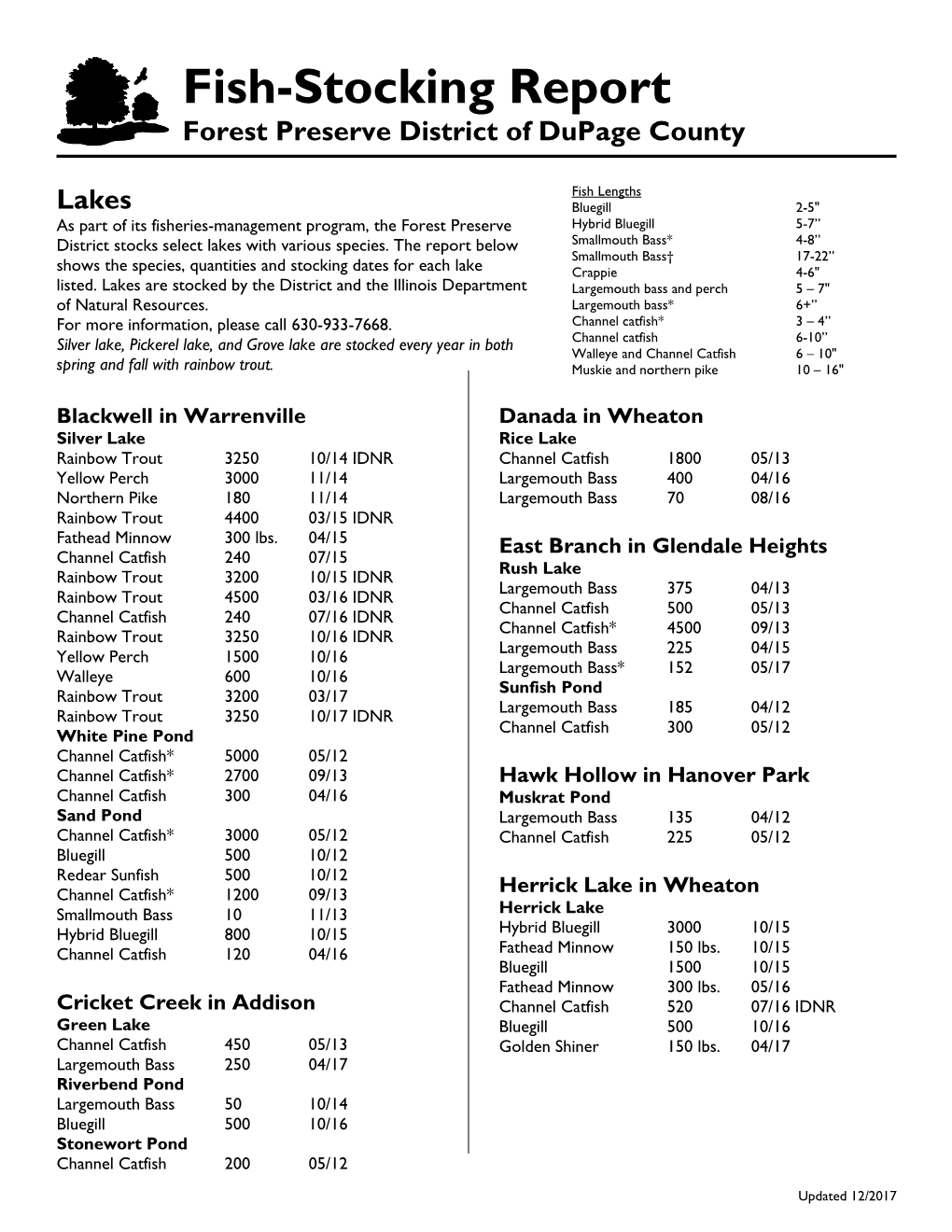 Fish-Stocking Report Forest Preserve District of Dupage County