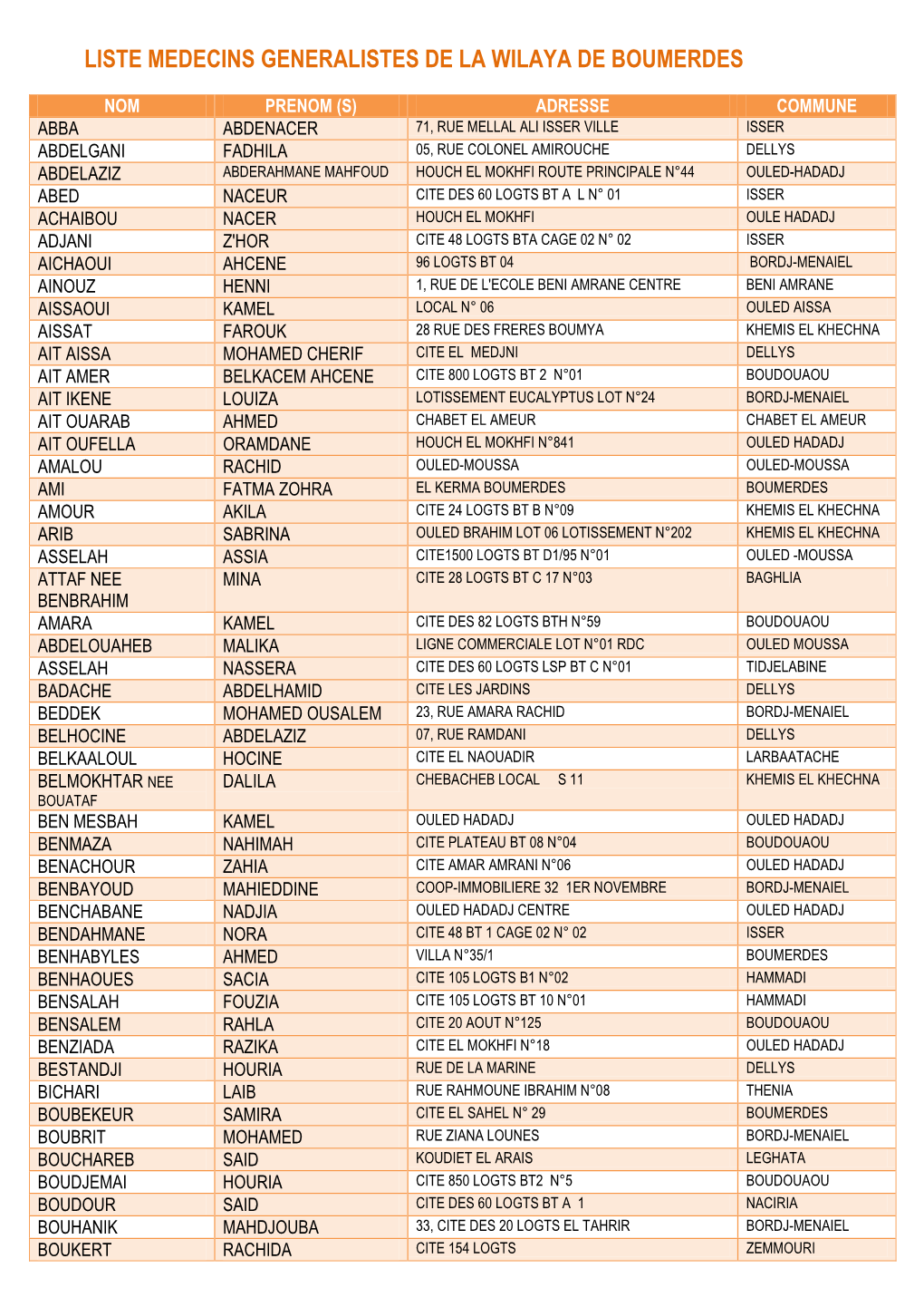 Liste Medecins Generalistes De La Wilaya De Boumerdes