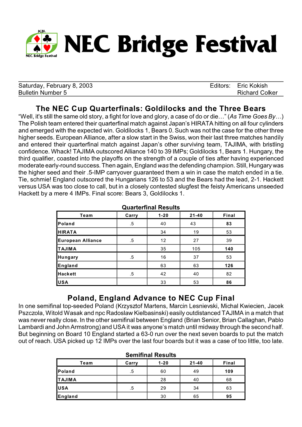 The NEC Cup Quarterfinals