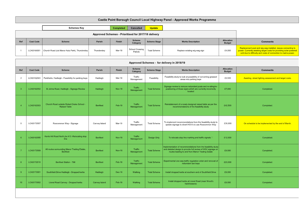 Castle Point Borough Council Local Highway Panel - Approved Works Programme