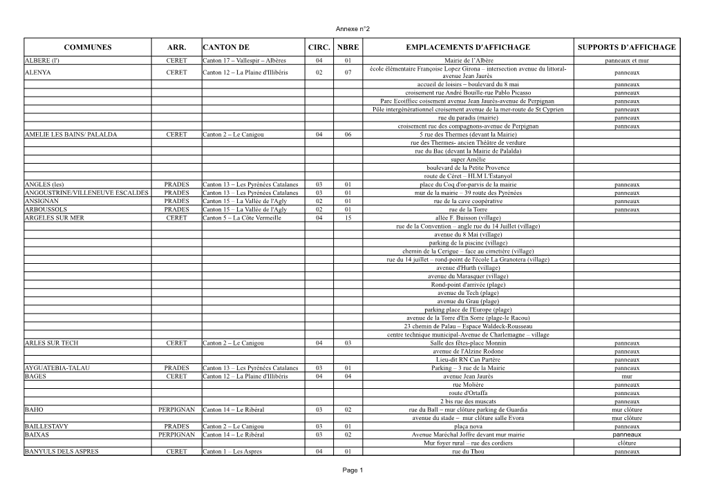 Communes Arr. Canton De Circ. Nbre Emplacements D