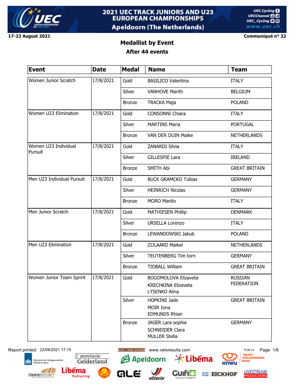 Medallist by Event Event Date Medal Name Team