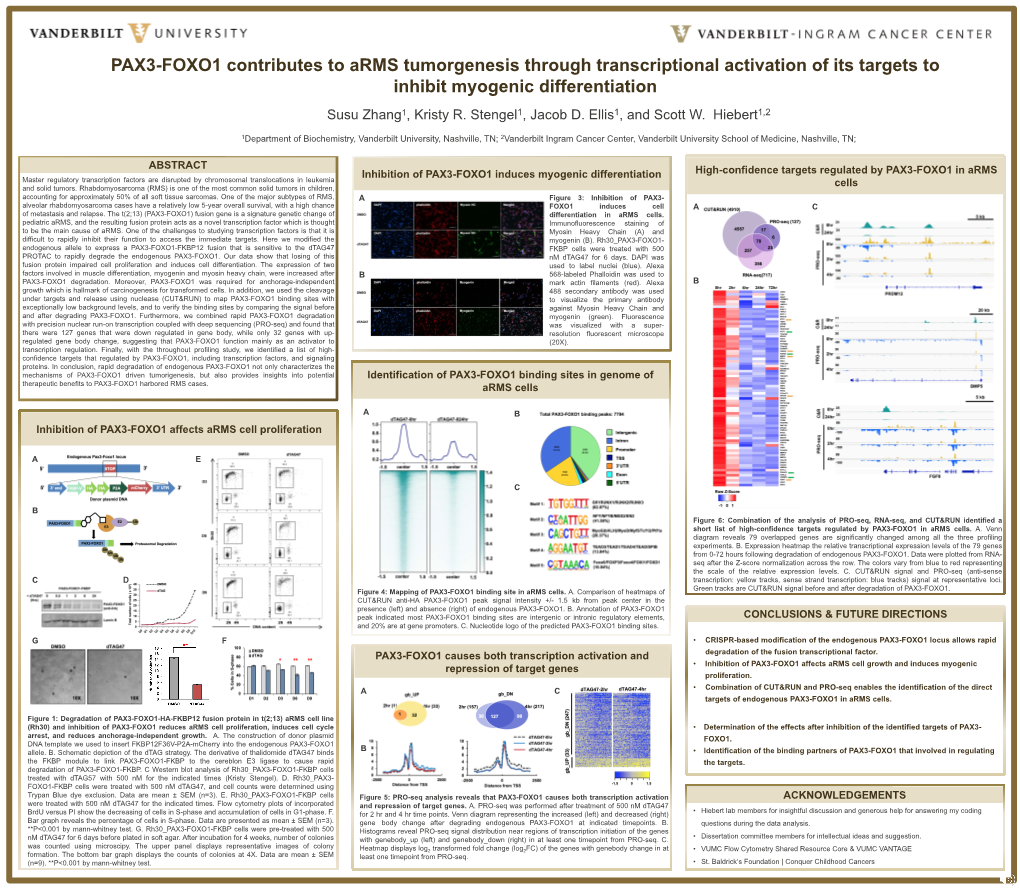 PAX3-FOXO1 Contributes to Arms Tumorgenesis Through Transcriptional Activation of Its Targets to Inhibit Myogenic Differentiation Susu Zhang1, Kristy R