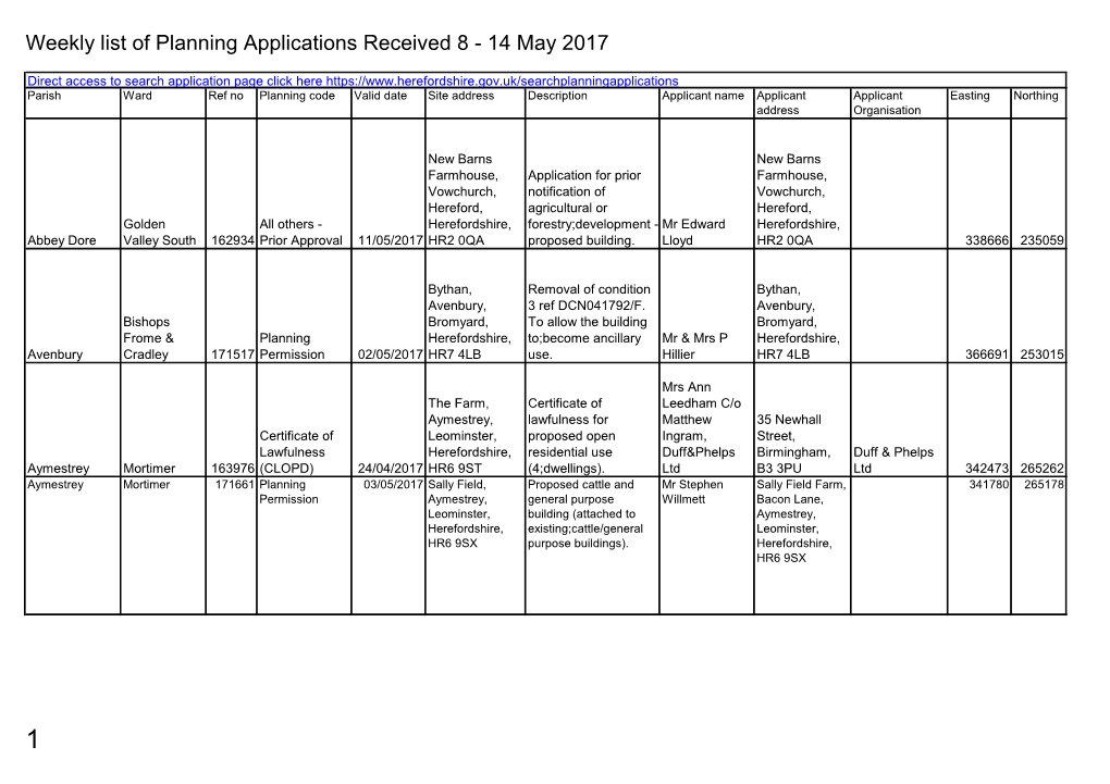 Weekly List of Planning Applications Received 8 - 14 May 2017