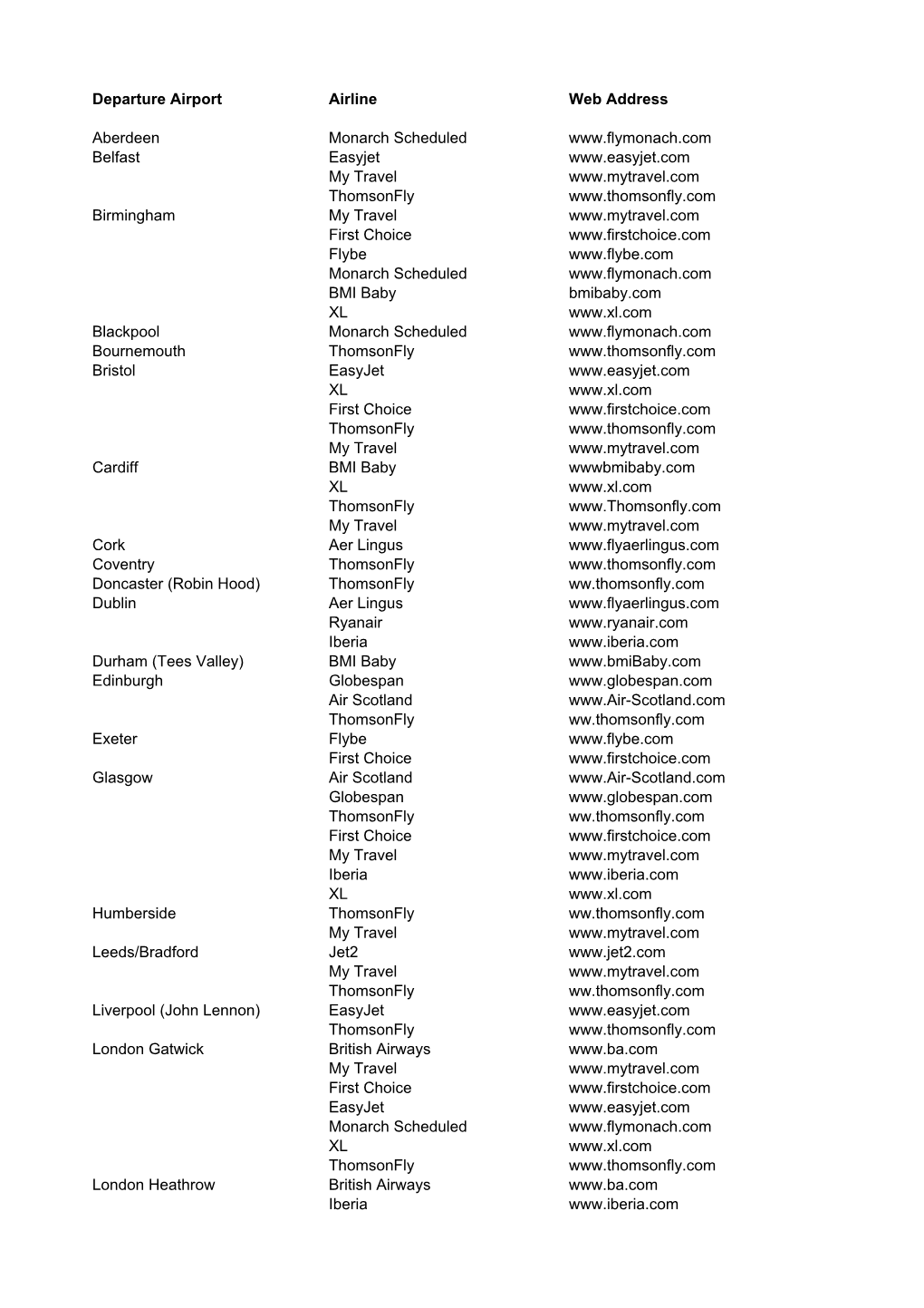 UK Airports Flight Details