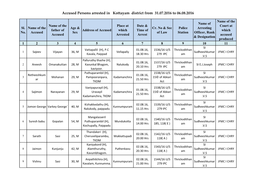 Accused Persons Arrested in Kottayam District from 31.07.2016 to 06.08.2016