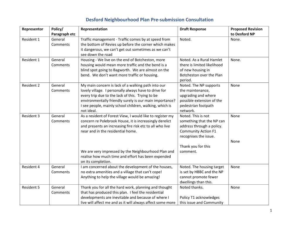 Desford Neighbourhood Plan Pre-Submission Consultation