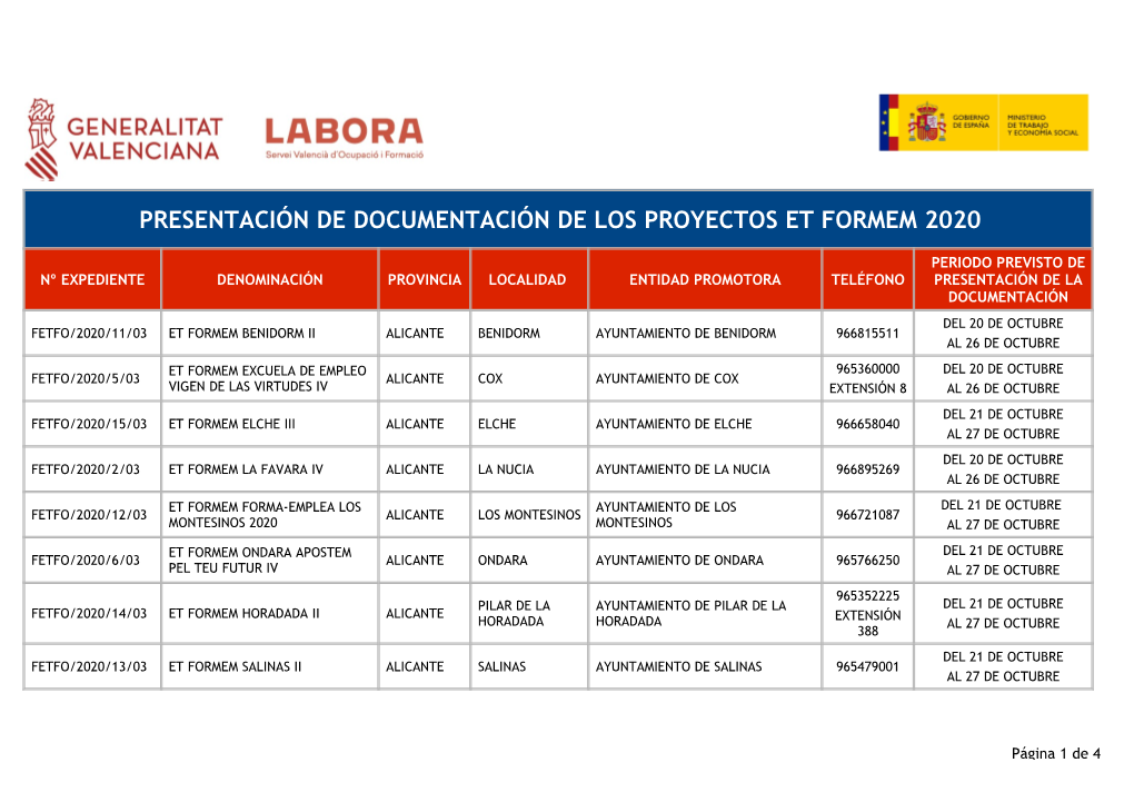 Presentación De Documentación De Los Proyectos Et Formem 2020